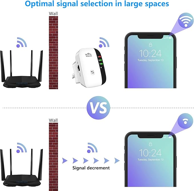 WiFi Extender, WiFi Booster, WiFi Repeater, Covers Up to 3000 Sq.ft, Internet Booster - with Ethernet Port, Quick Setup