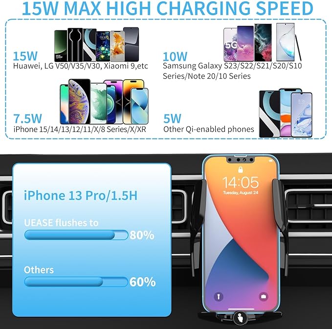 Fast Wireless Car Charger Phone Holder with 360° Rotation and Auto-Clamping, Compatible with All Phones including iPhone and Samsung